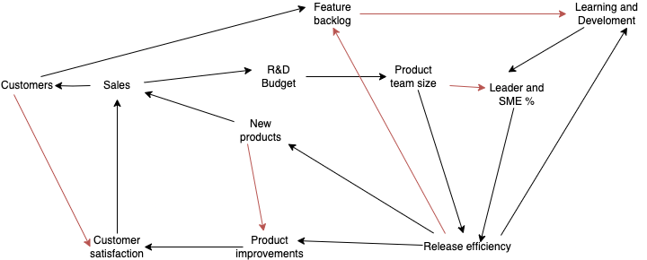 Why do so many product startups fail to build a scalable product team?